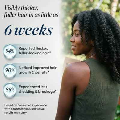 DermDe Hair Regrowth Treatment Kit