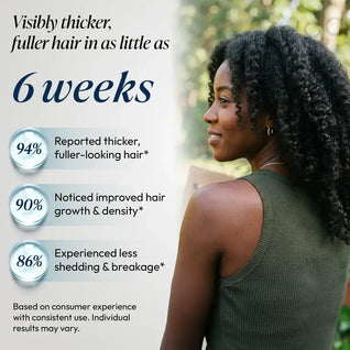 DermDe Hair Regrowth Treatment Kit